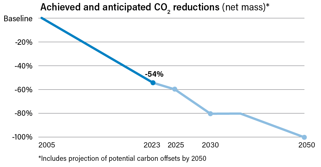 co2charta.jpg